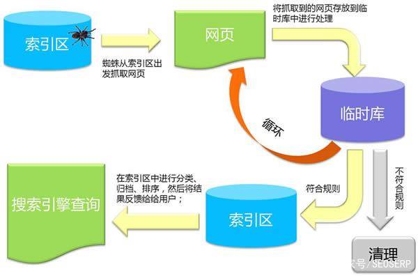 百度快照的形成过程