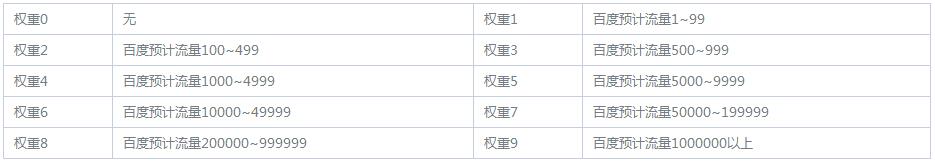 网站权重规则表